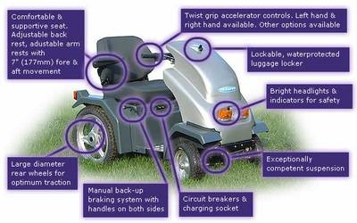 Beamer Tramper